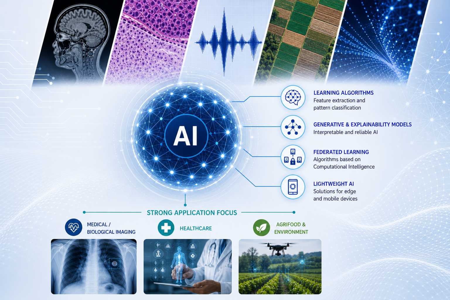 AI-ISA